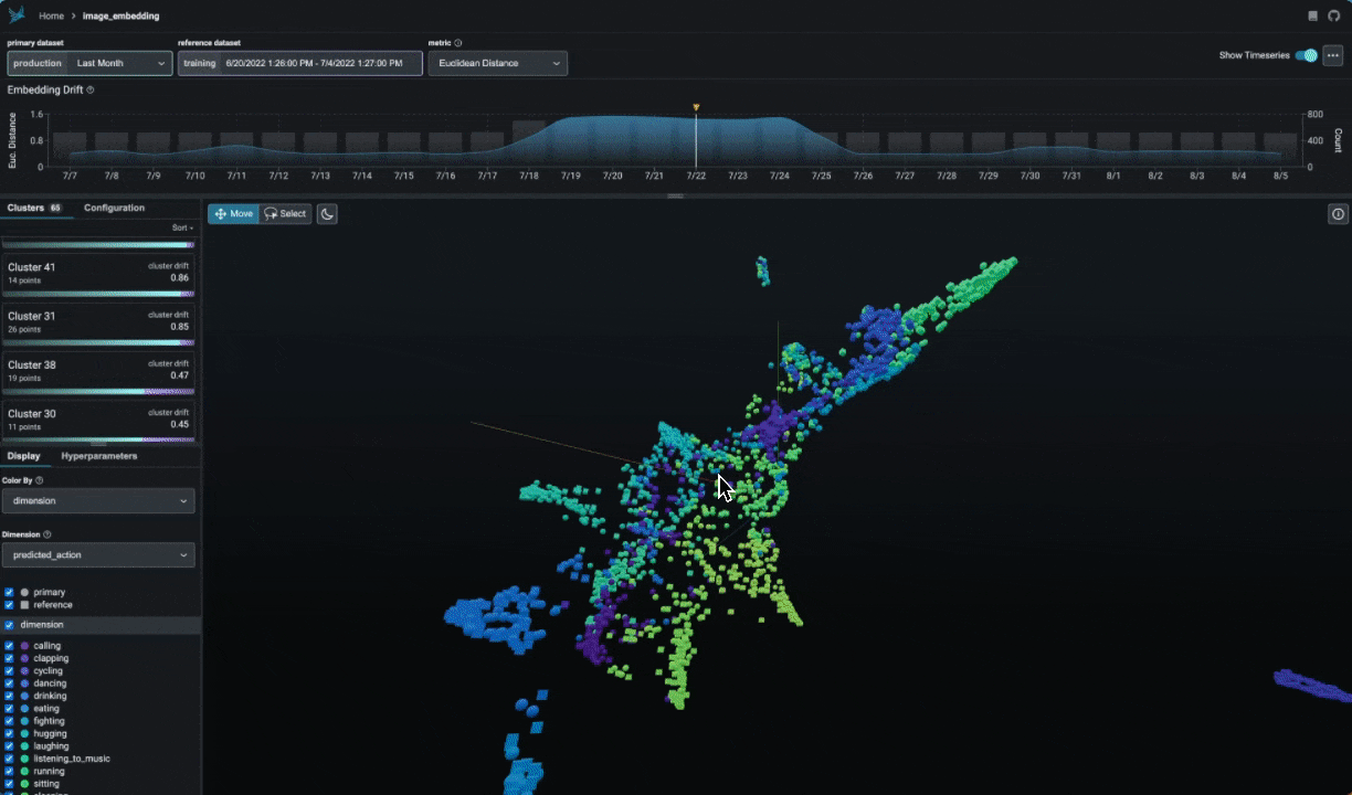 a rotating UMAP point cloud of a computer vision model