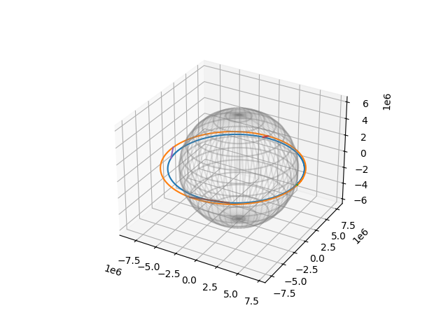 Emitter-Observer problem visualised
