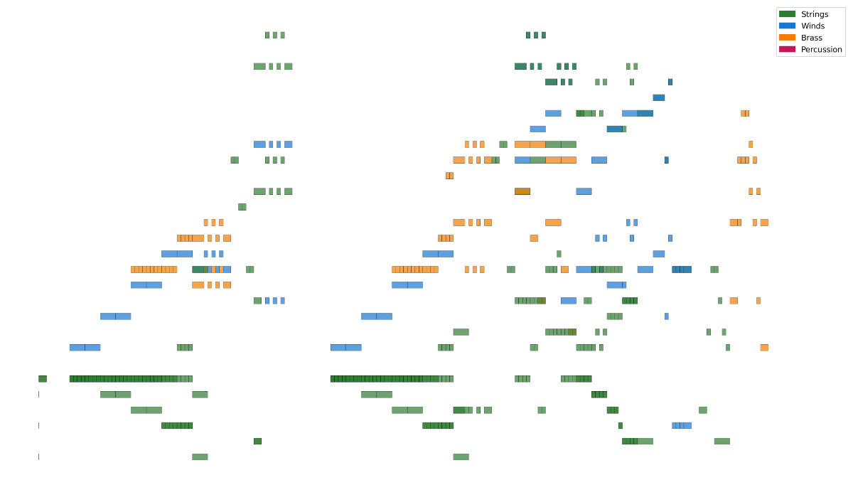Example visualization showing MusicXML converted to PNG