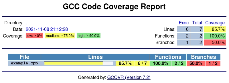 https://raw.githubusercontent.com/gcovr/gcovr/7.2/doc/images/screenshot-html.jpeg