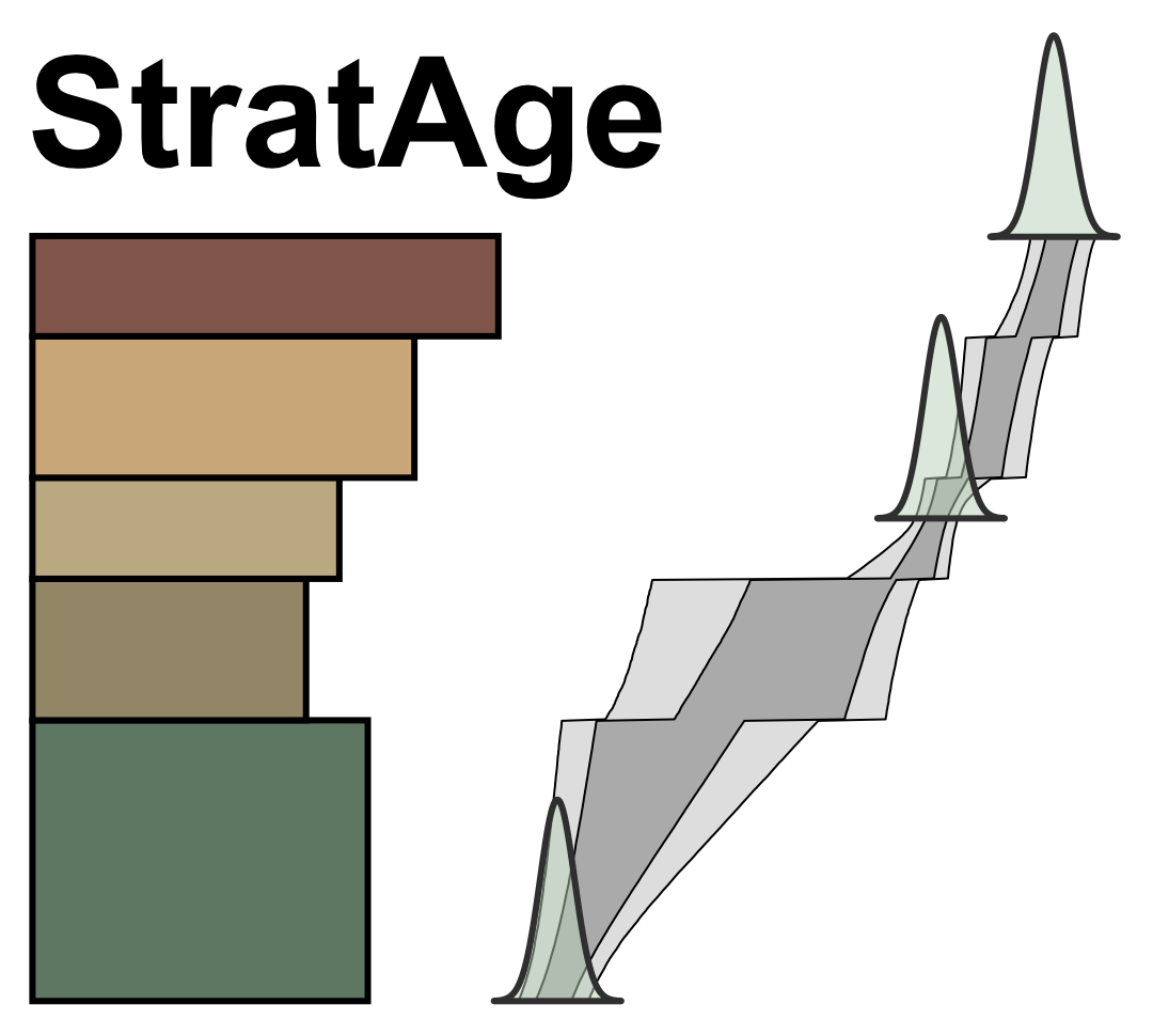 Logo for StratAge, featuring a stylized geological stratigraphy on the left with stacked layers in shades of brown and green, and a probabilistic age-depth envelope on the right, with probability distributions corresponding to geochronology overlain.