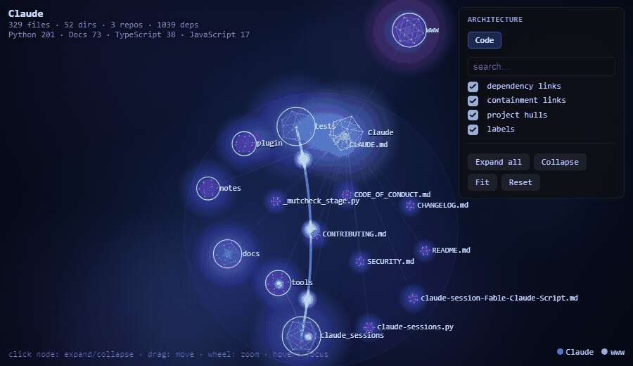 Architecture graph