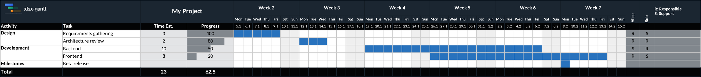 xlsx-gantt chart rendered with the midnight theme