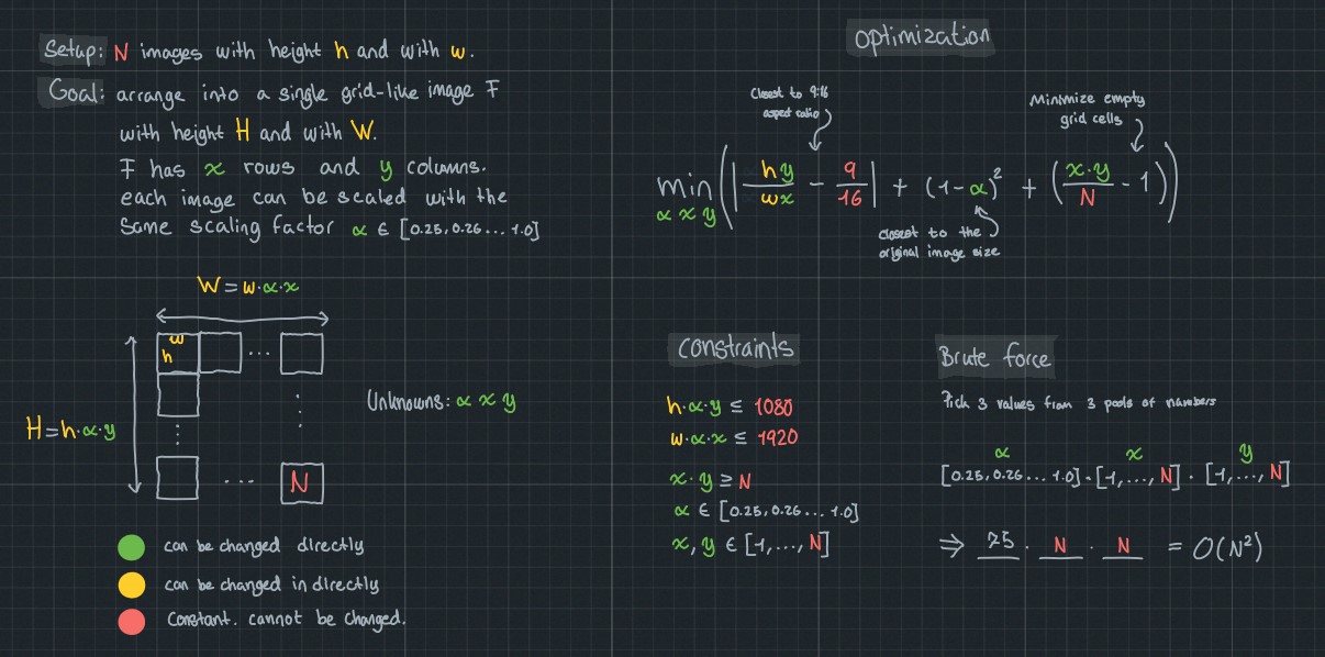 Packing Algorithm