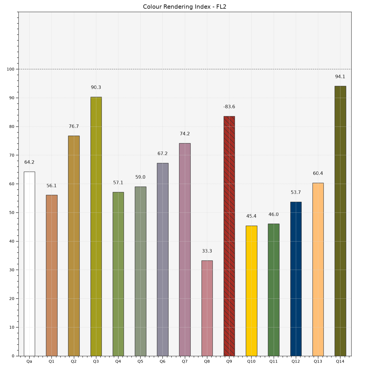 https://colour.readthedocs.io/en/develop/_images/Examples_Plotting_CRI.png