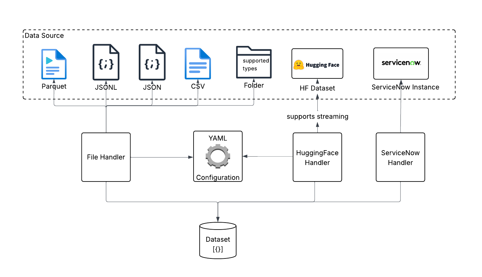 DataHandler