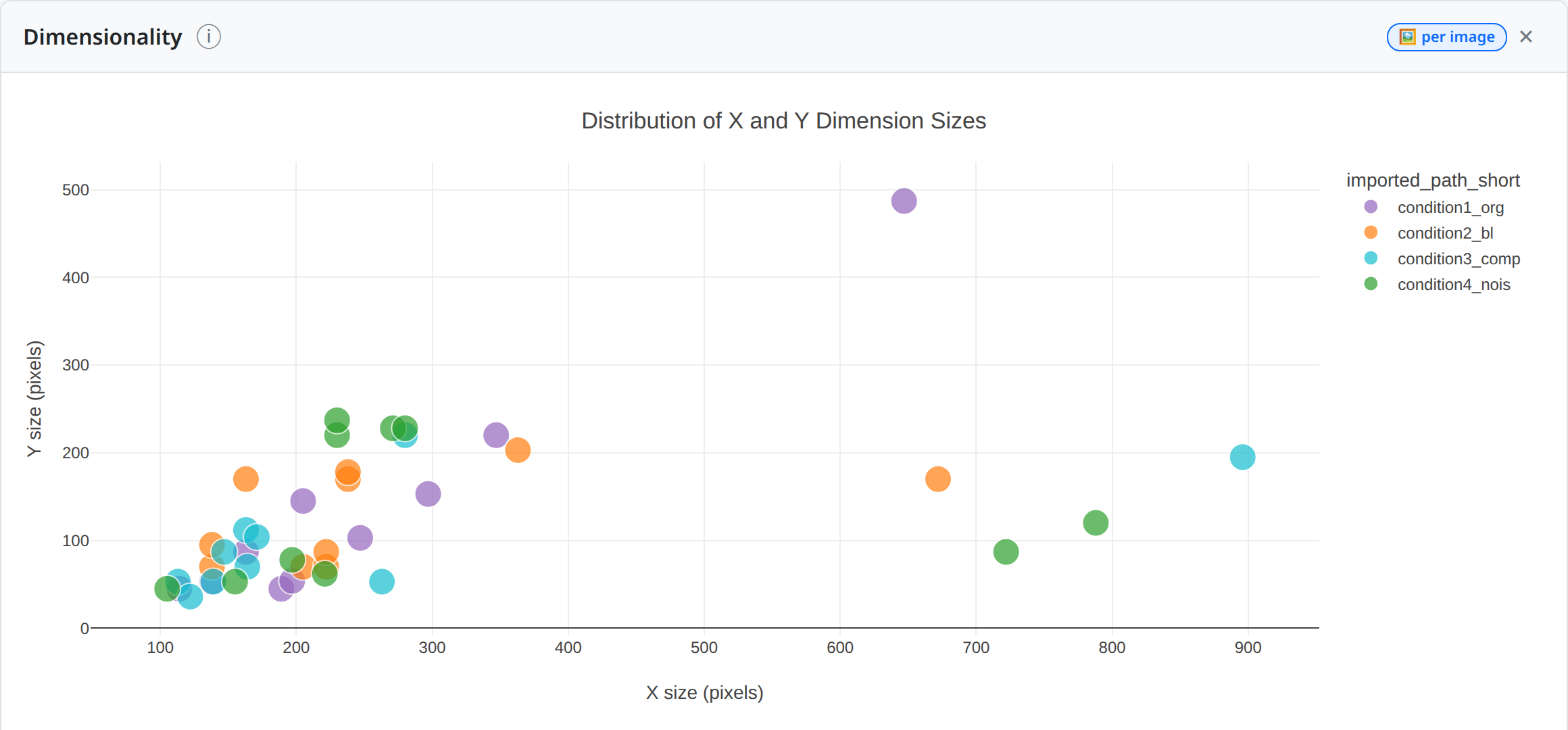 Scatter plot of image width and height per file.