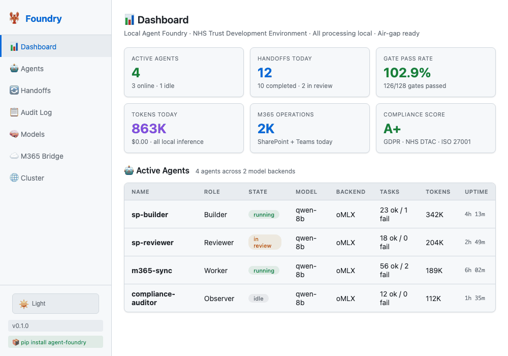 Dashboard Demo