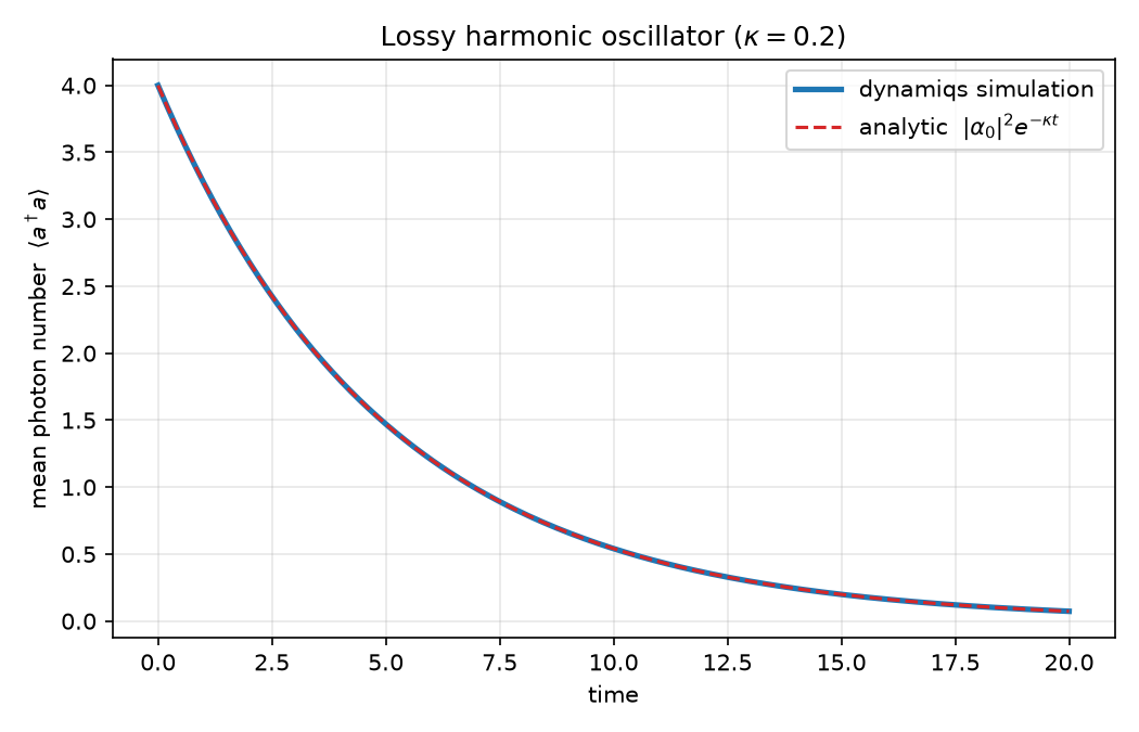 Photon-number decay