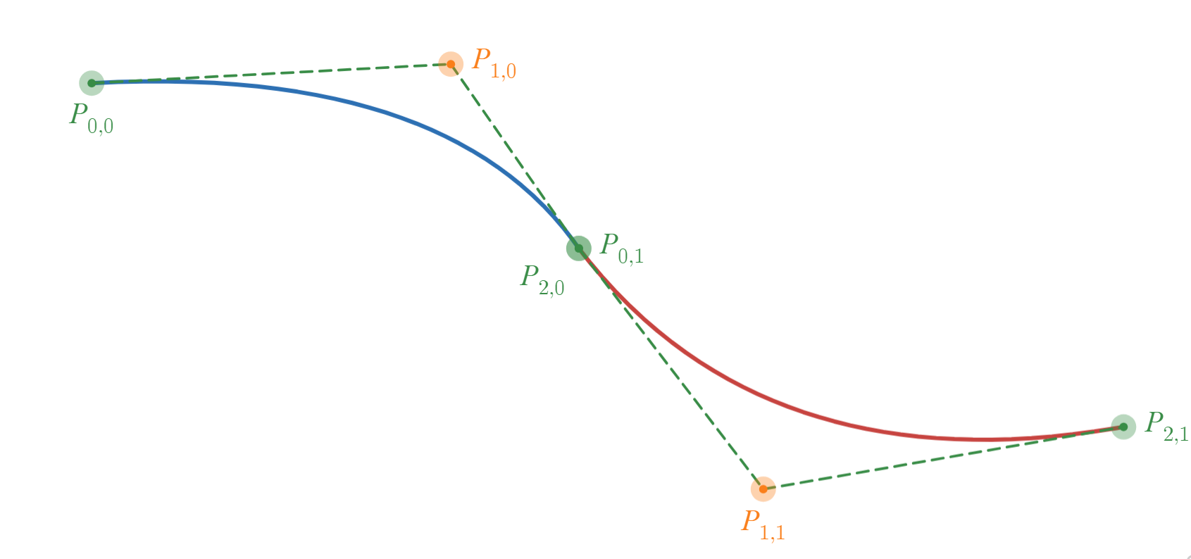 Quadratic Bezier Interpolation