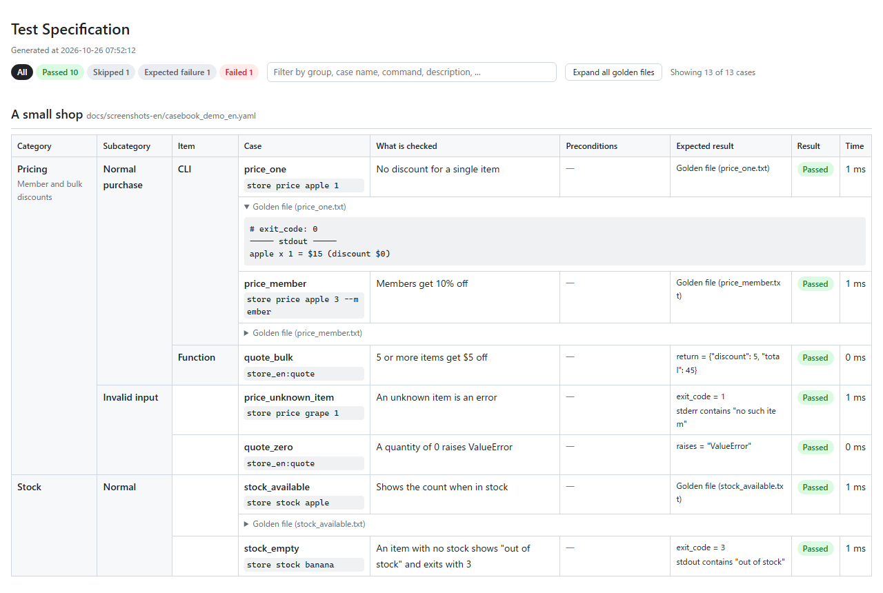HTML report as a test specification sheet
