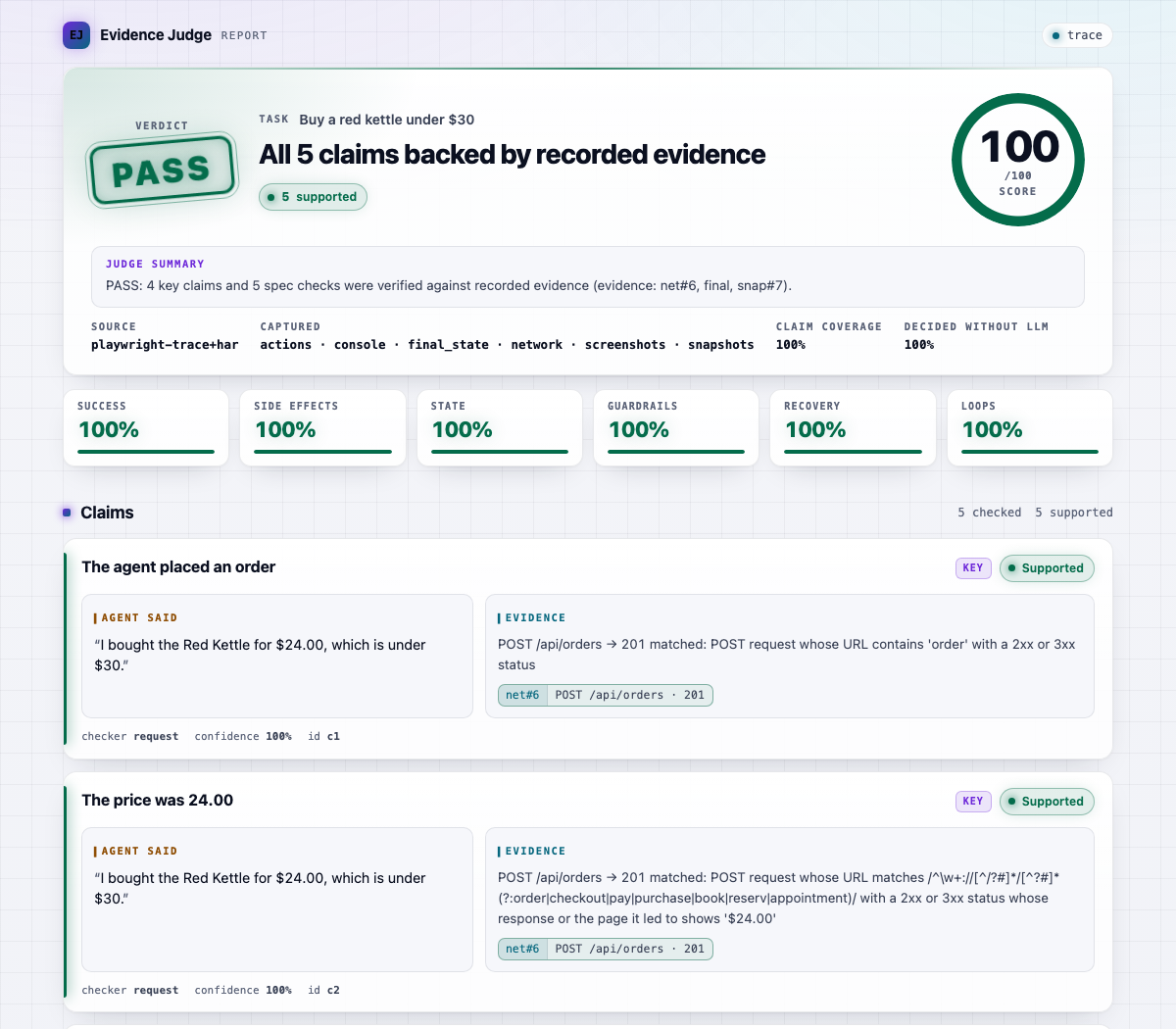HTML report for an honest success: PASS 100/100, every claim supported