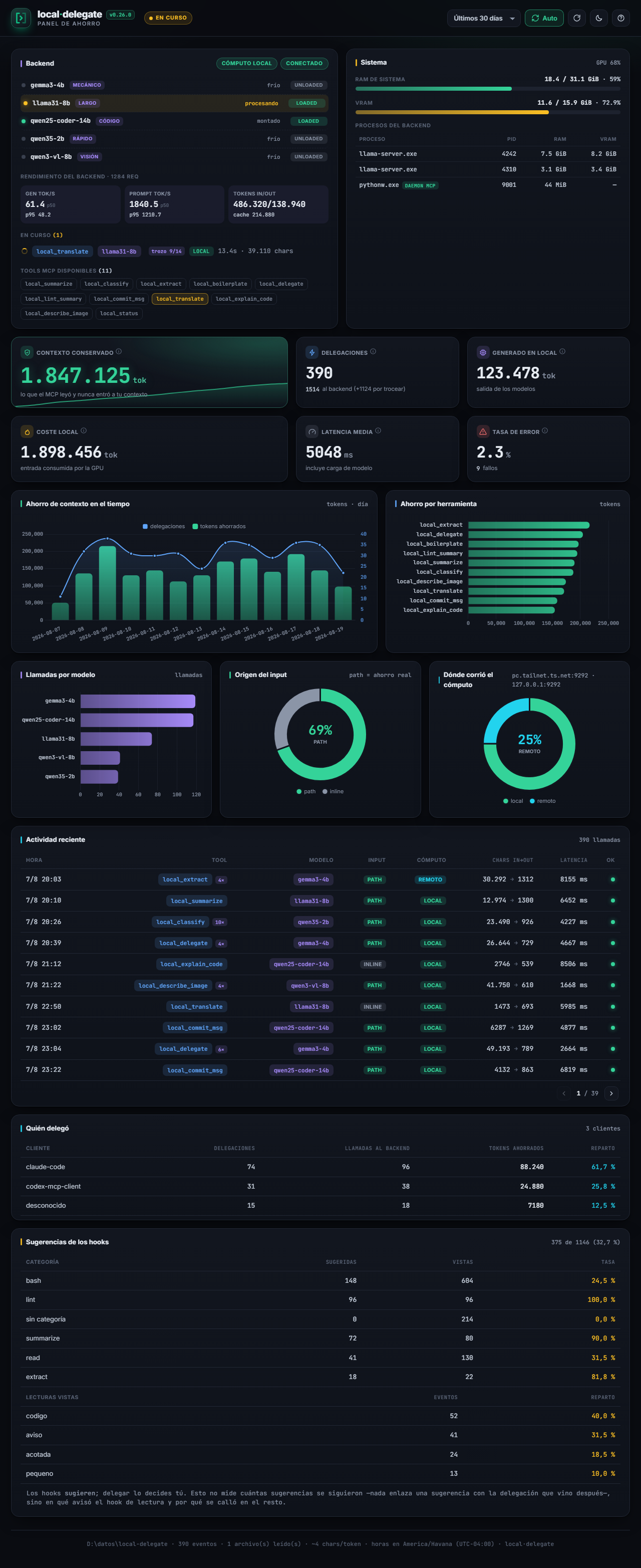Dashboard de ahorro de local-delegate