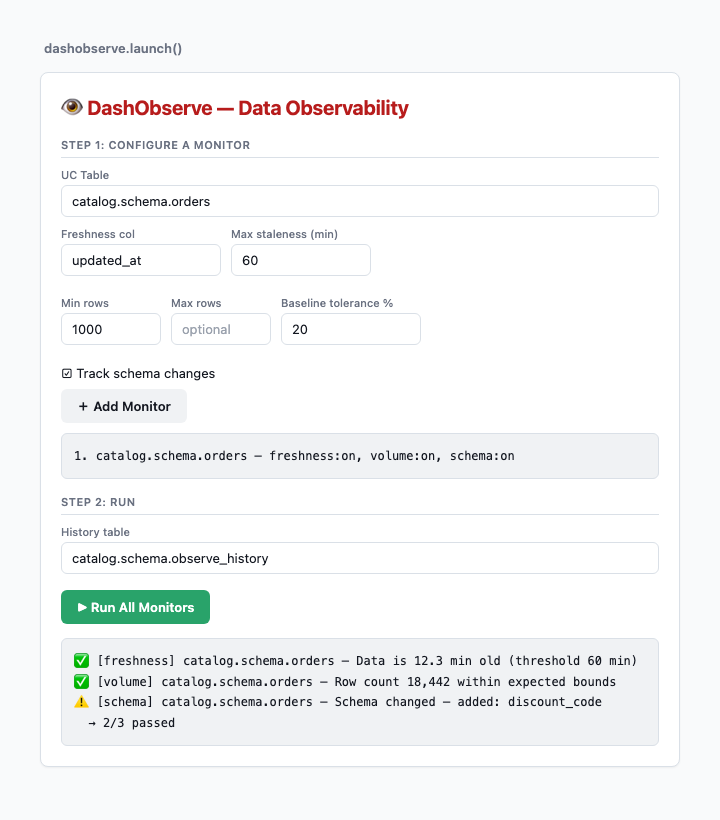DashObserve UI