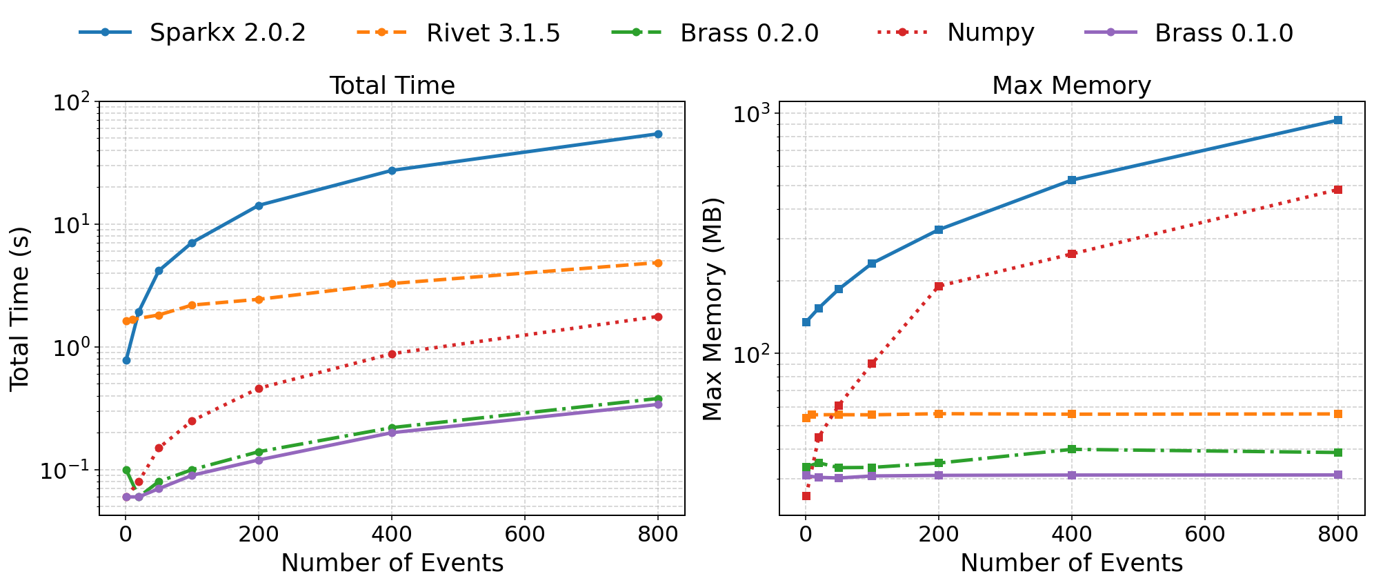 performance plot