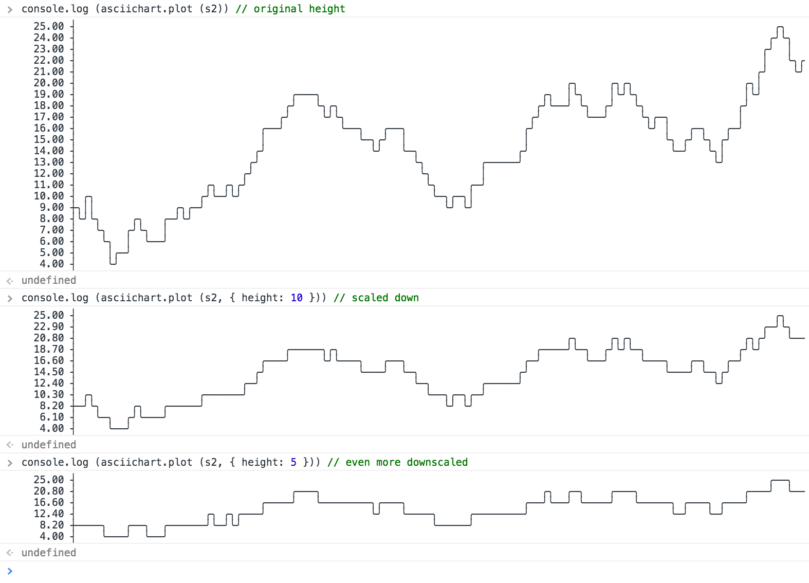 Console ASCII Line charts in pure Javascript (for NodeJS and browsers)