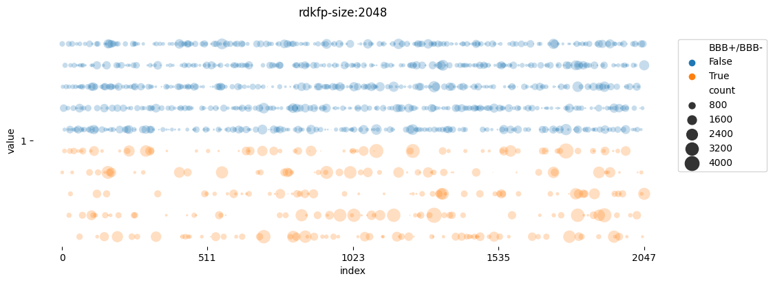 Example of categoric feature plot