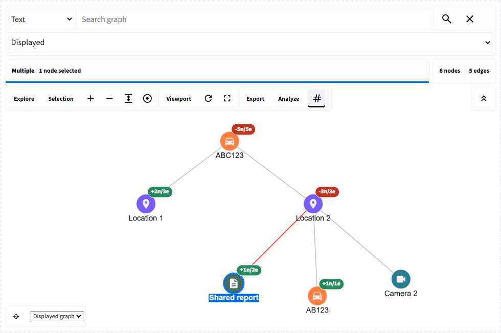 After collapsing Location 1, the graph retains both locations, Location 2's connections, and the shared report; Location 1 has a badge for its hidden records.