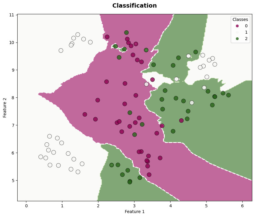 Classification visualization