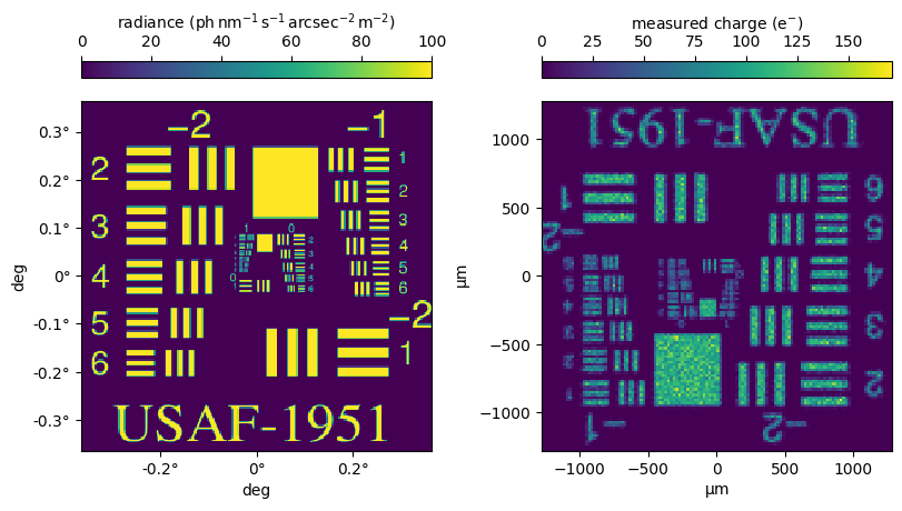 image simulation