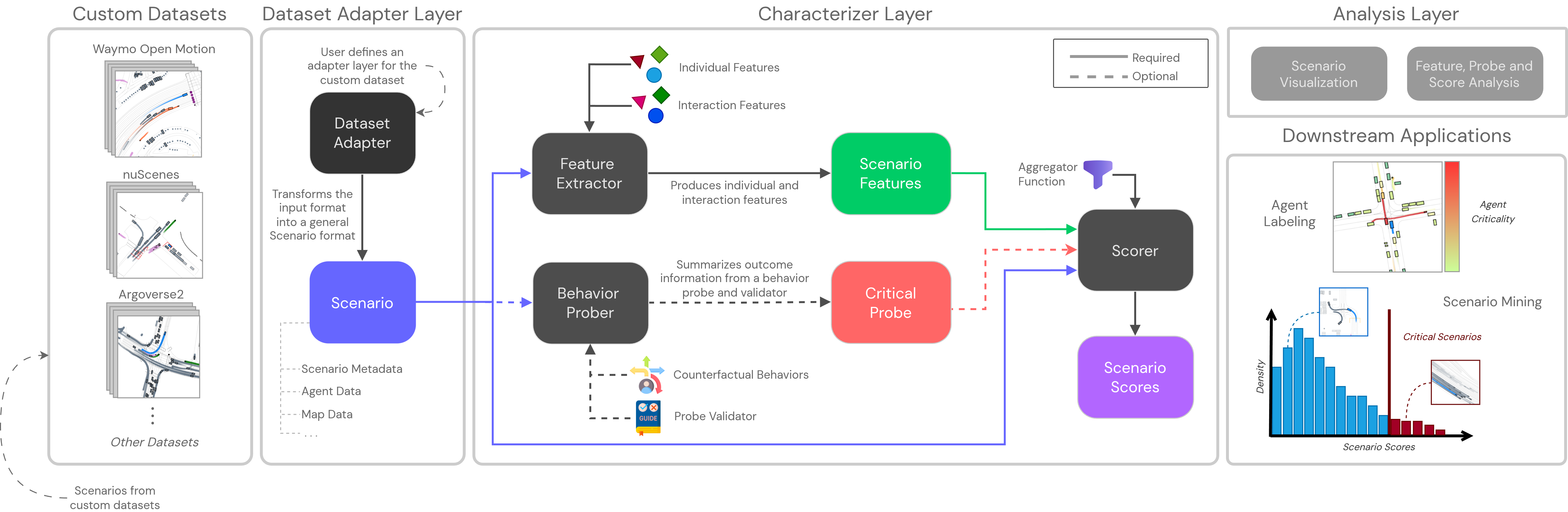 Scenario Characterization workflow diagram