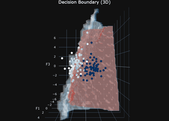 3D Interactive Plotly visualization