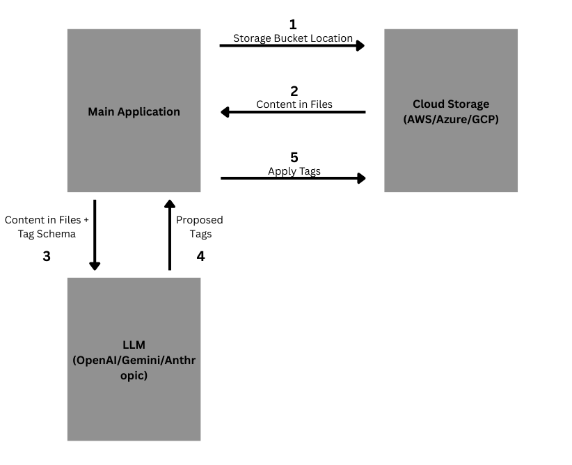 Architecture Diagram