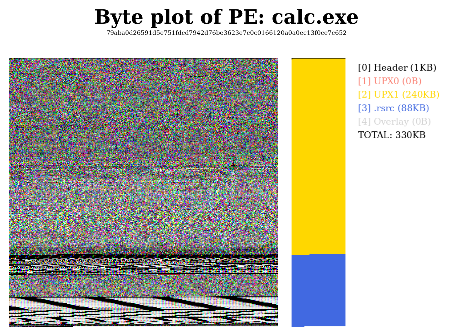 Byte plot of calc_packed.exe