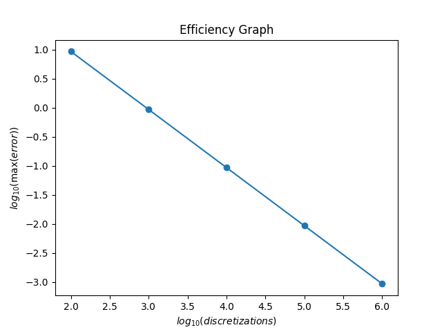 efficiency_graph