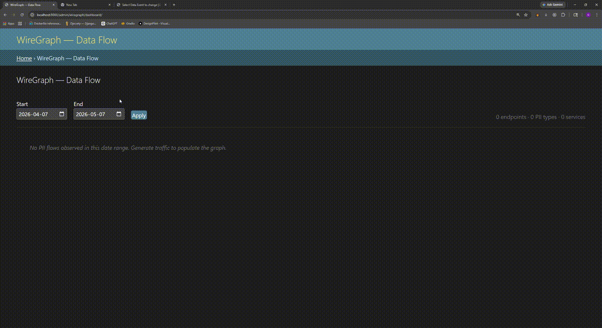 PII leak in the dashboard