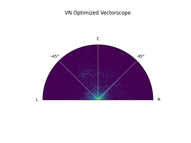 VN Optimized Vectorscope