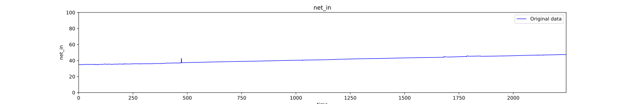 net_in_usage_days_1_to_8_grouped_300_seconds