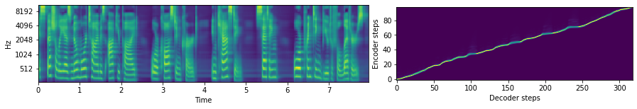 Example Mel-spectrogram and attention plot