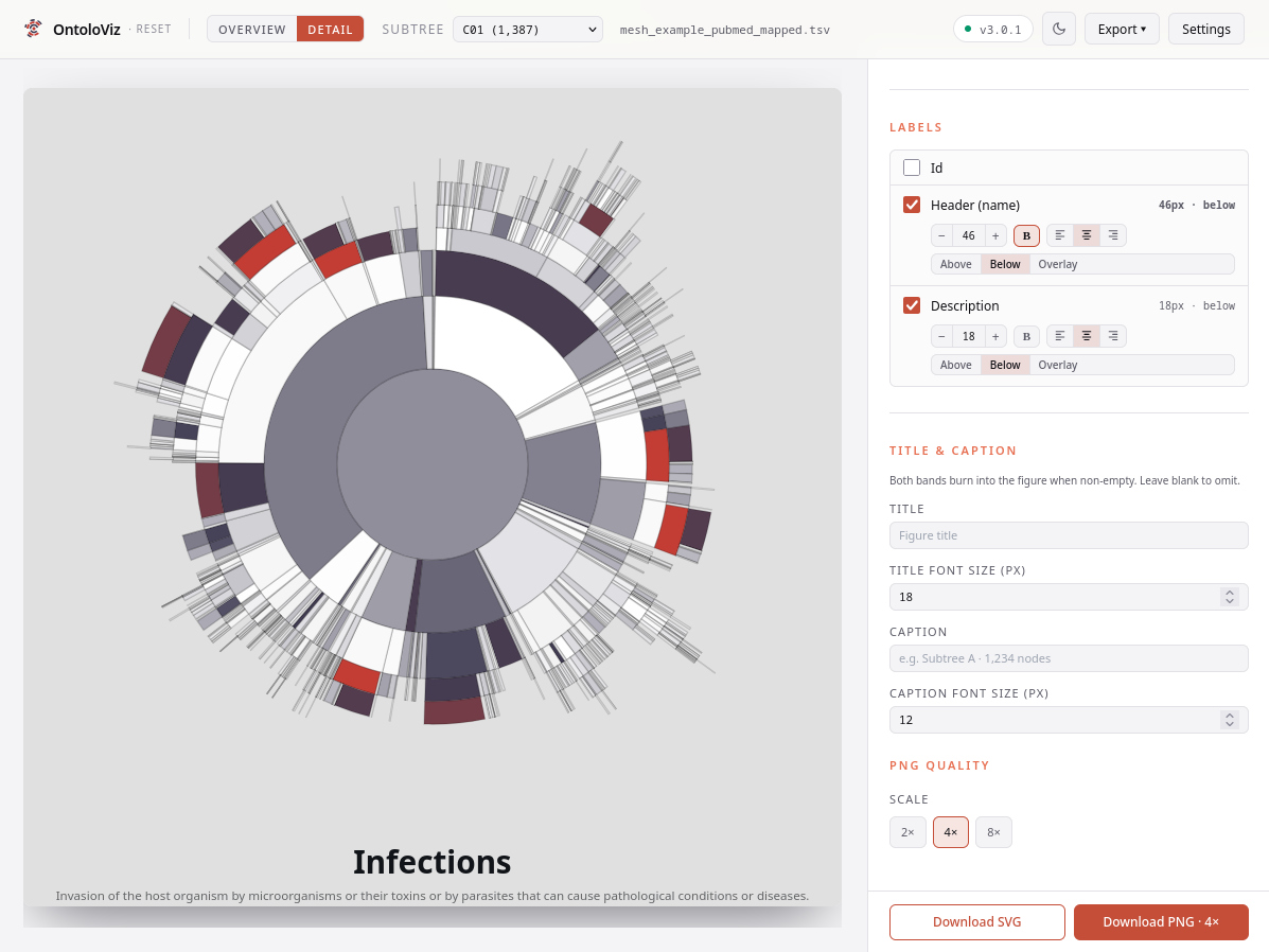 OntoloViz web app publication-ready export with title and labels