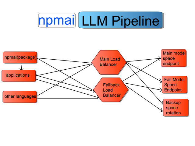 Example Screenshot