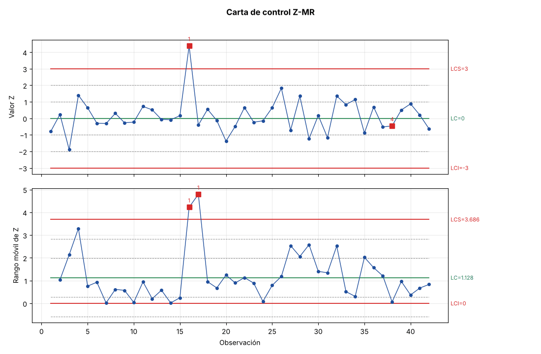 Carta Z-MR
