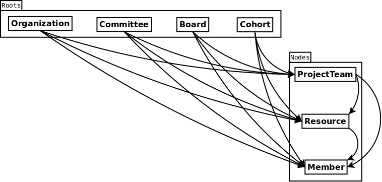 Example diagram