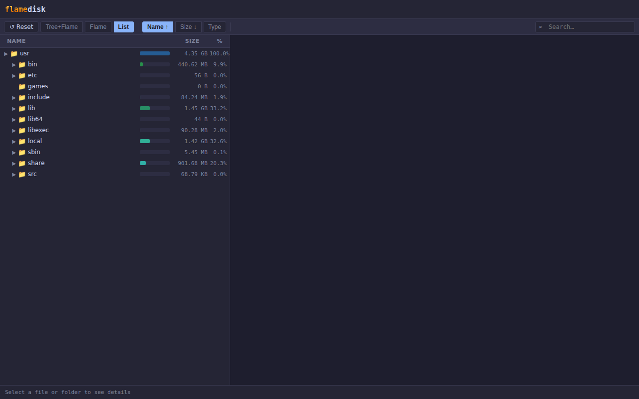 List view