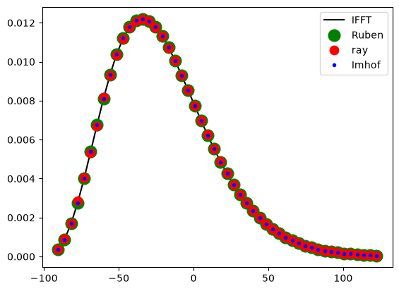 PDF from the IFFT, Ruben, ray and Imhof methods, overlaid