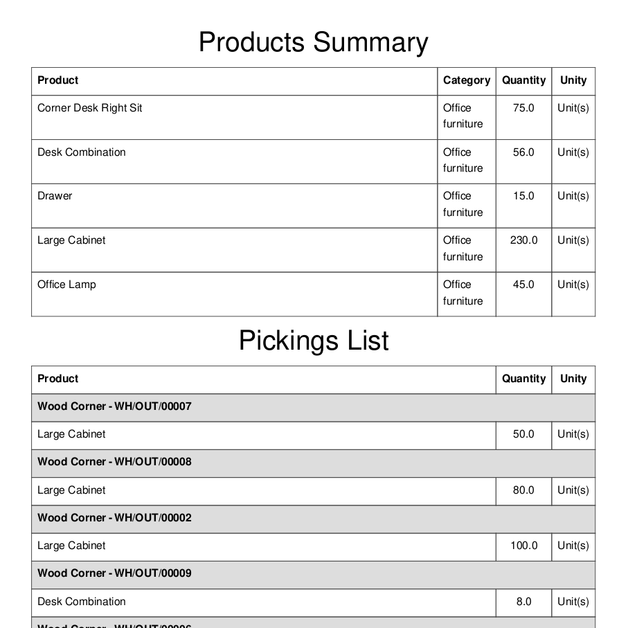 https://raw.githubusercontent.com/OCA/stock-logistics-reporting/12.0/stock_picking_report_summary/static/description/pdf_report_wo_prices.png