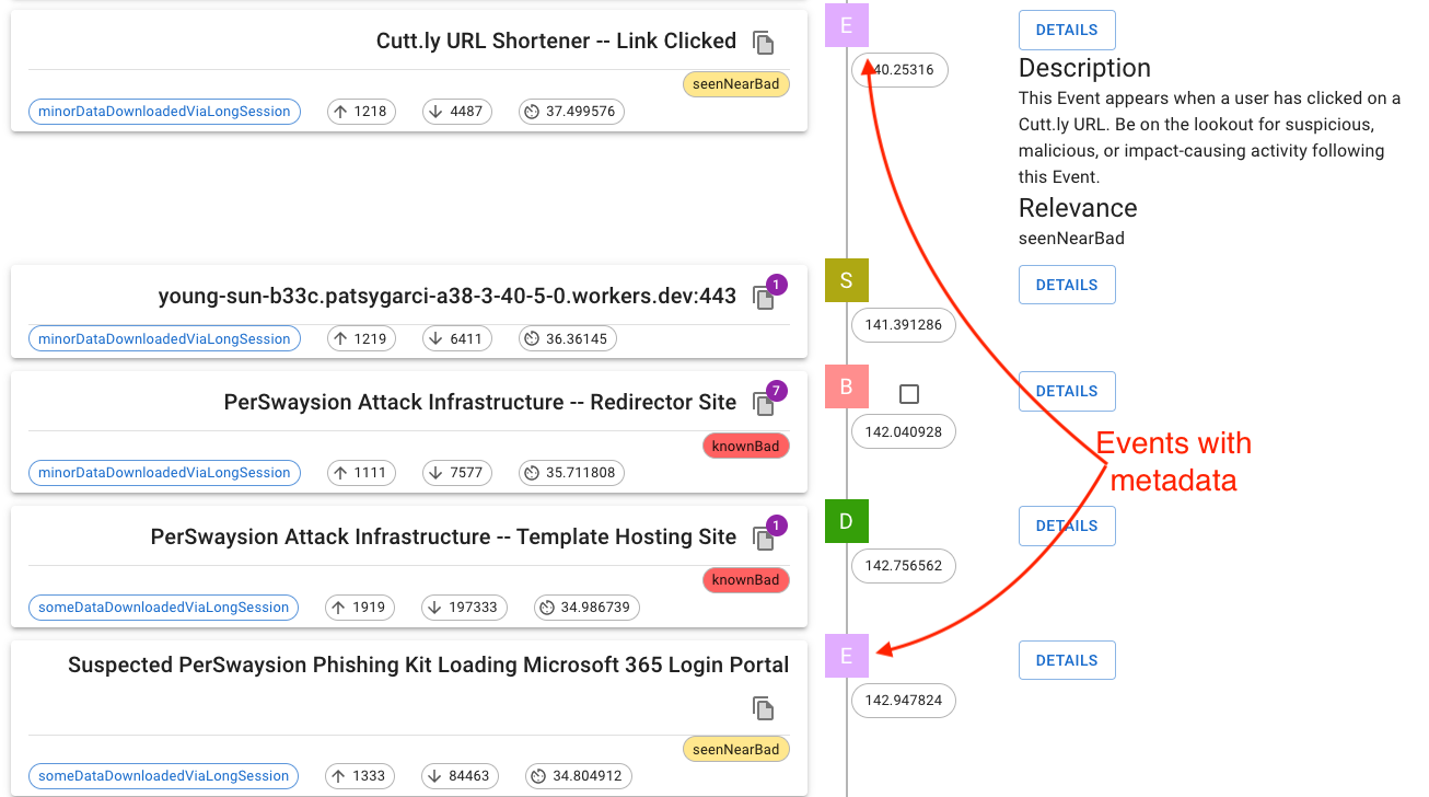 Events with Metadata
