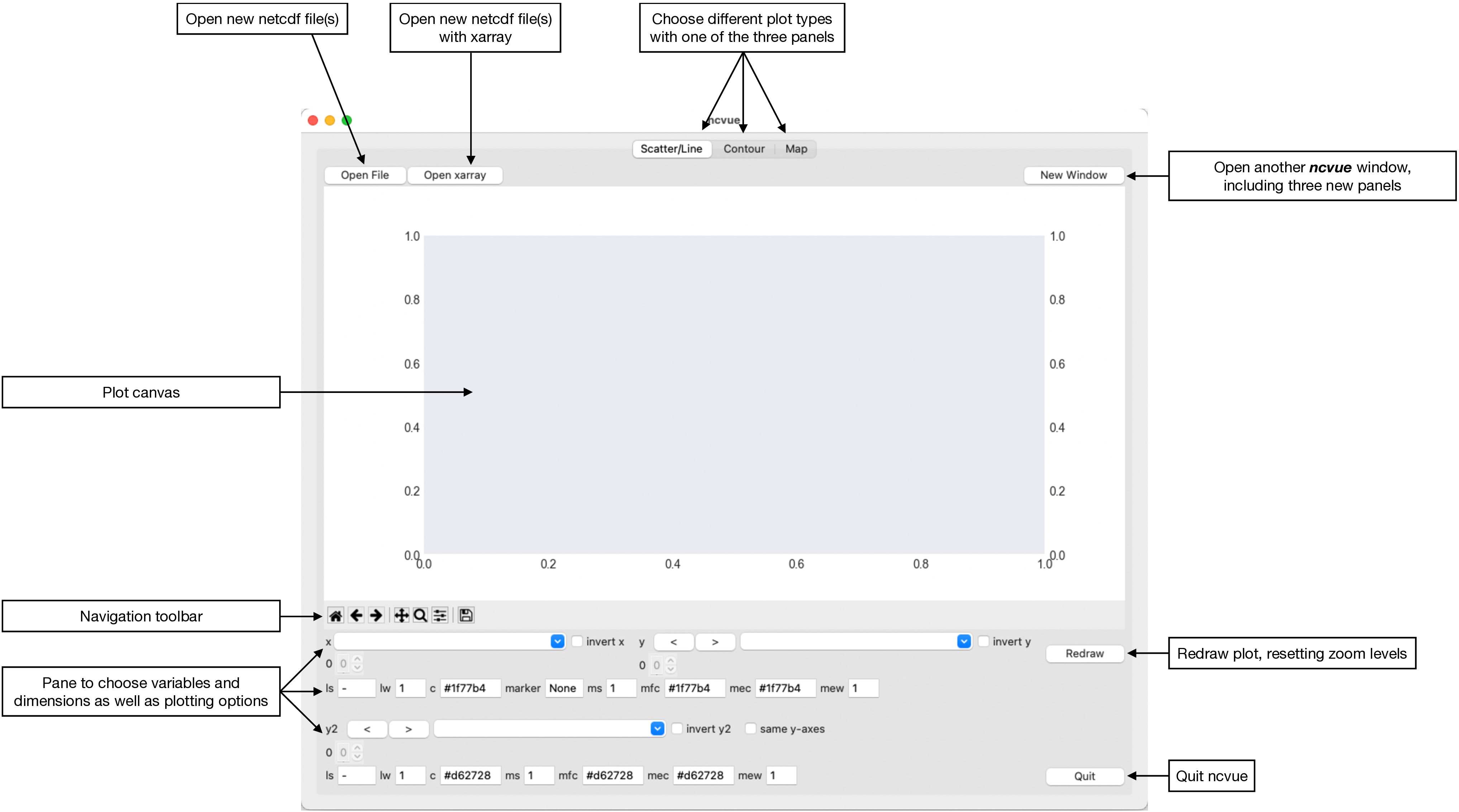 Graphical documentation of ncvue layout