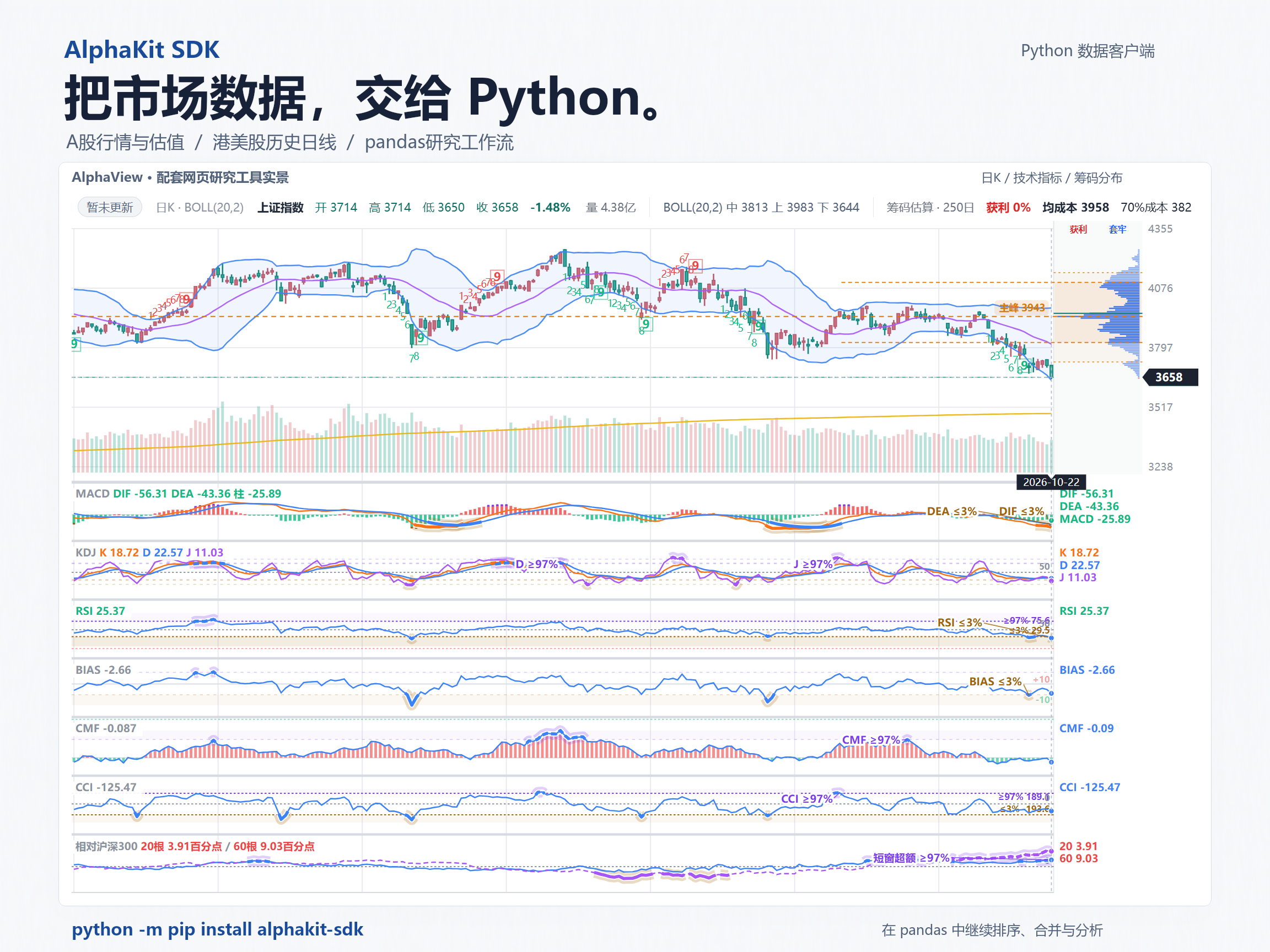 AlphaKit SDK 数据研究与配套 AlphaView 网页工具的真实 K 线界面