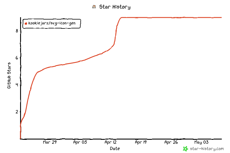 Star History Chart