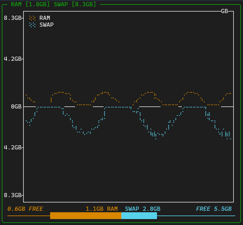 RAM_widget