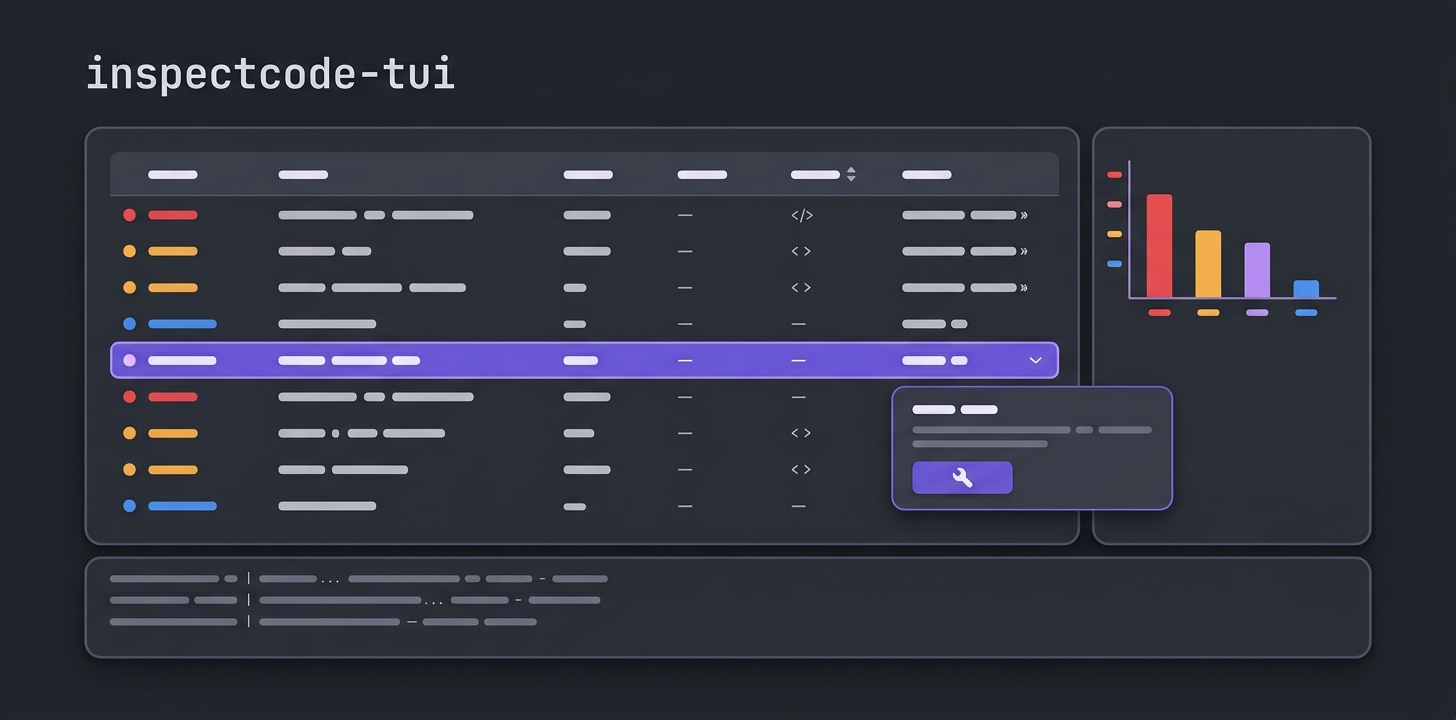 inspectcode-tui - findings table with severity markers, category chart and log