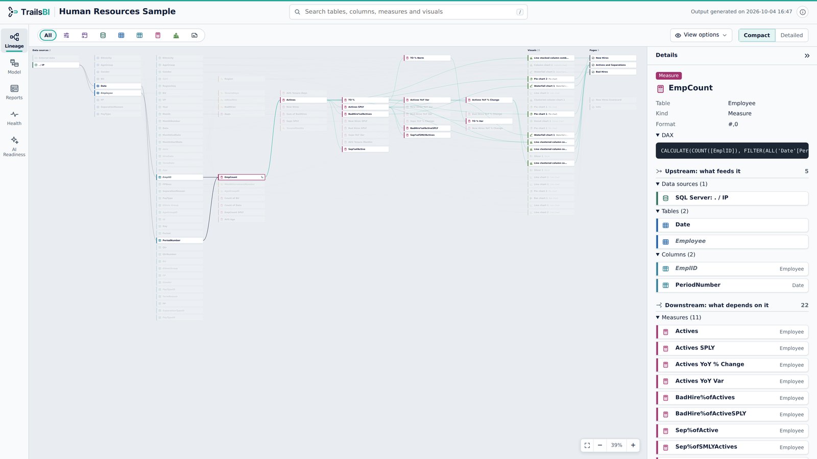TrailsBI Lineage view on Microsoft's Human Resources sample