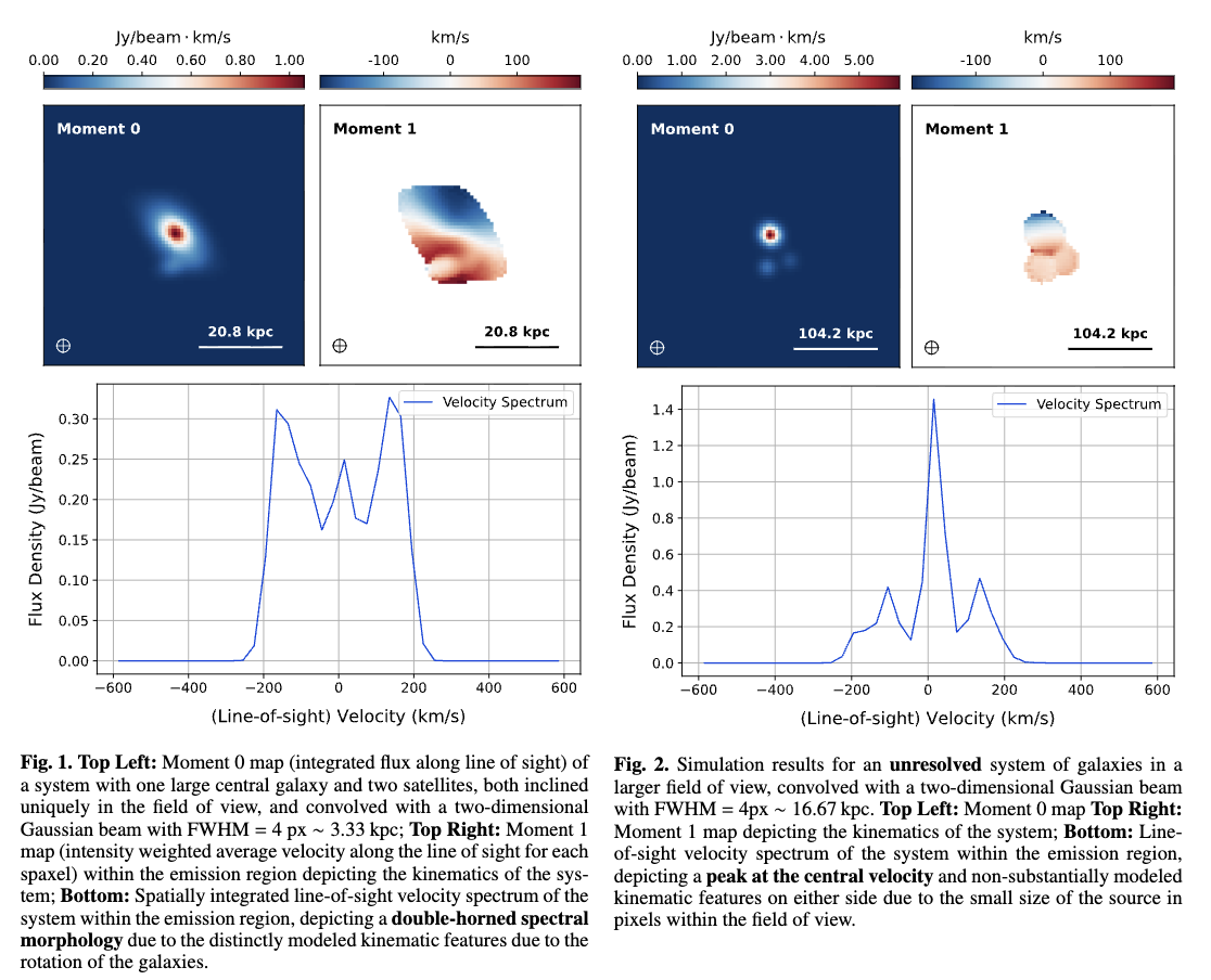 Moment0-Moment1 Maps