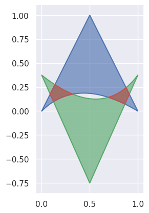 https://raw.githubusercontent.com/dhermes/bezier/2020.2.3/docs/images/triangles6Q_and_7Q.png