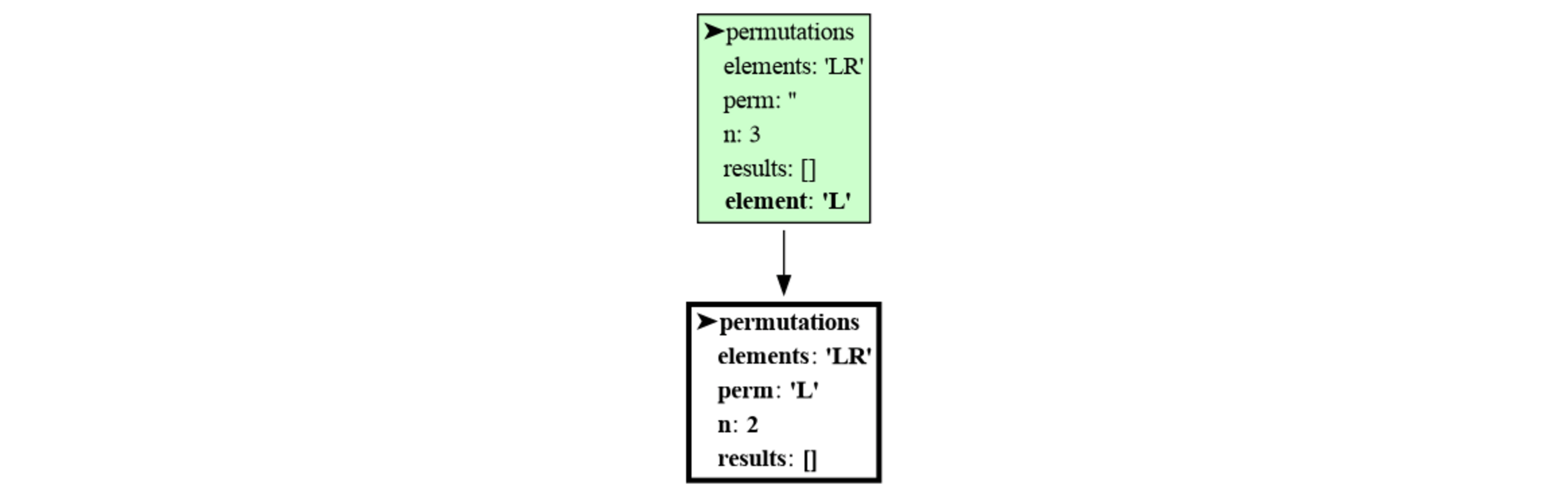 permutations_collect
